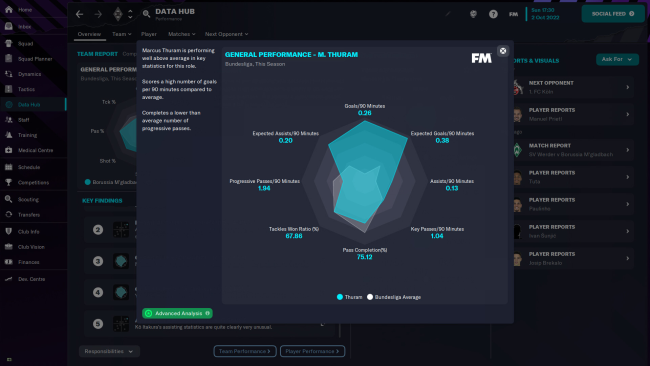 Football Manager 2023.6 Crack (FM 23) & Torrent Free Download